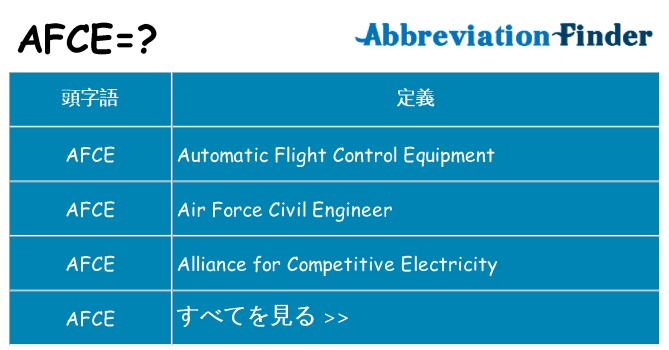afce は何の略します。