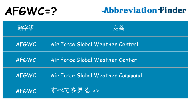 afgwc は何の略します。