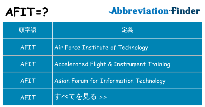 afit は何の略します。