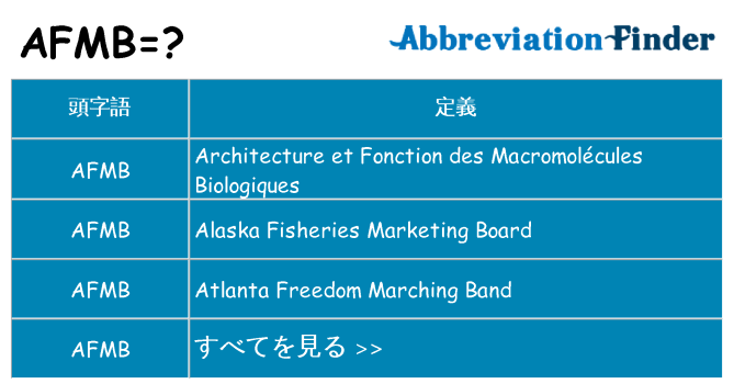 afmb は何の略します。