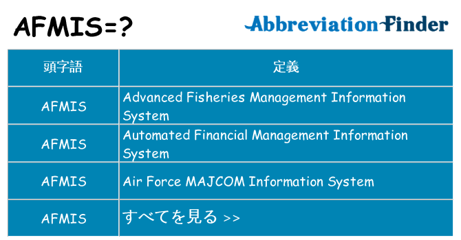 afmis は何の略します。