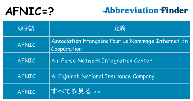 afnic は何の略します。