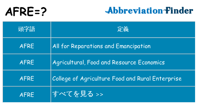 afre は何の略します。