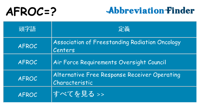 afroc は何の略します。