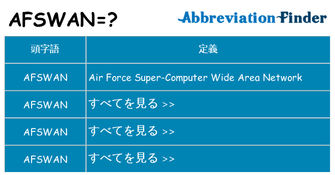 afswan は何の略します。