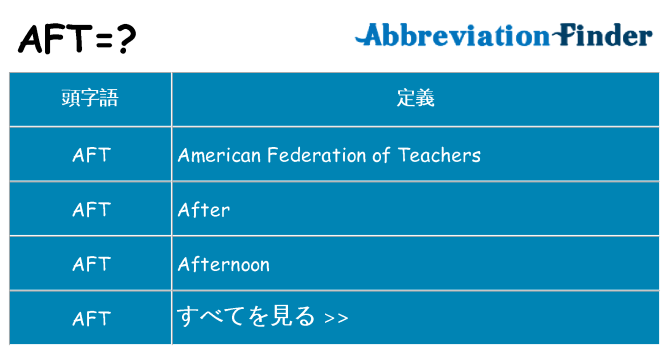 aft は何の略します。
