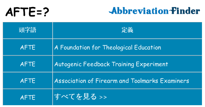 afte は何の略します。