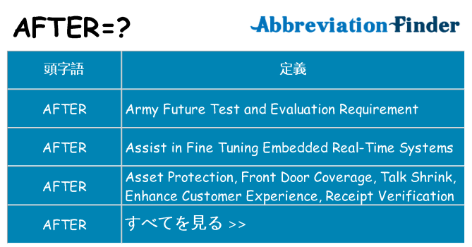 after は何の略します。