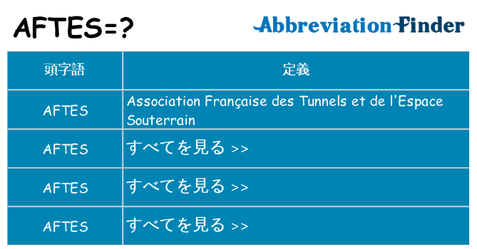 aftes は何の略します。