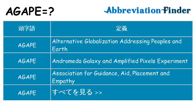 agape は何の略します。