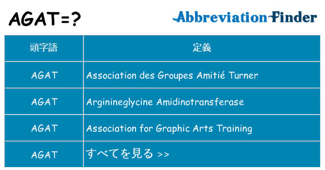agat は何の略します。