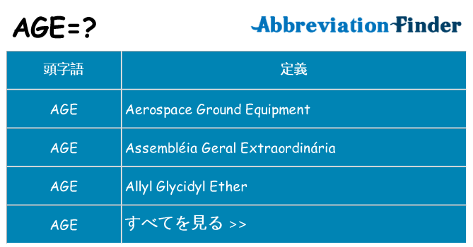 age は何の略します。
