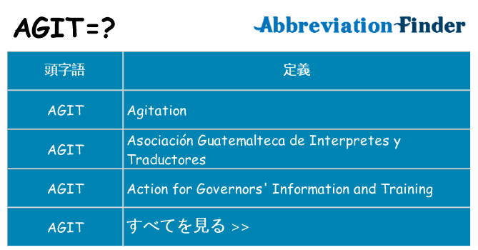 agit は何の略します。