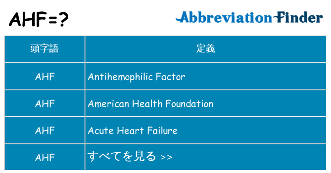 ahf は何の略します。