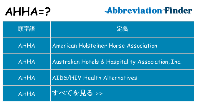 ahha は何の略します。
