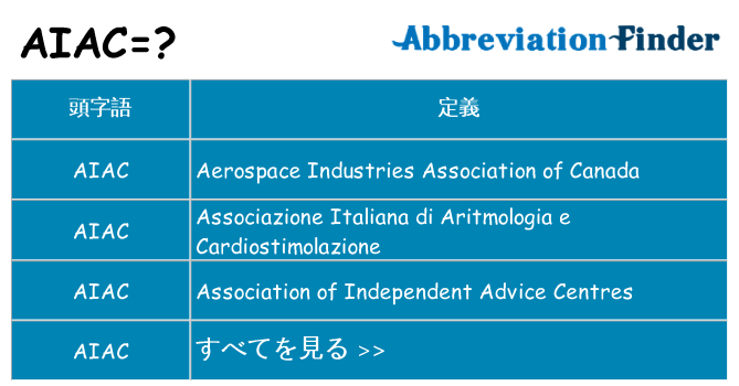 aiac は何の略します。