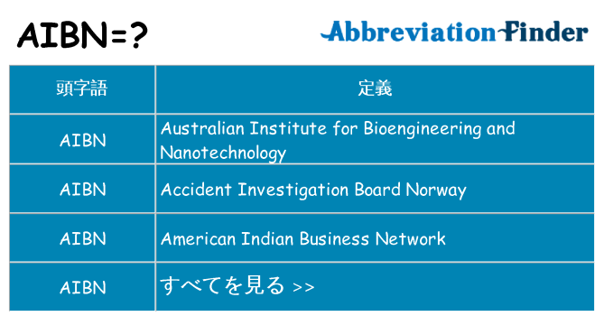 aibn は何の略します。