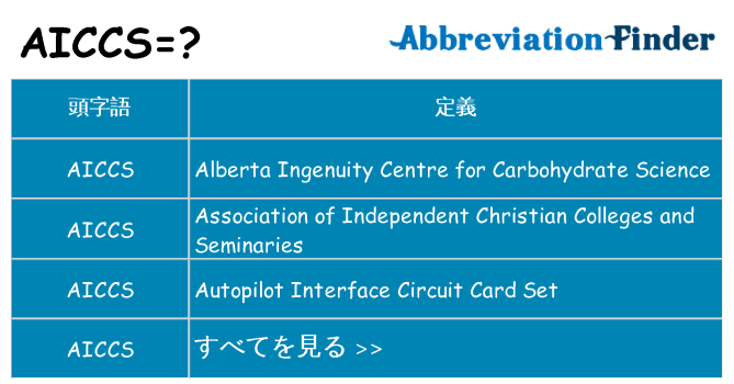 aiccs は何の略します。