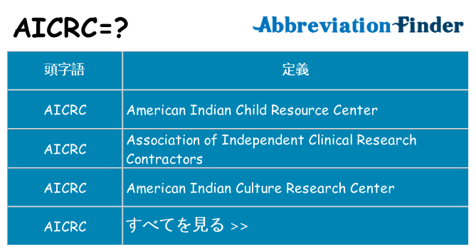aicrc は何の略します。