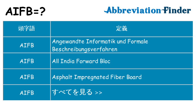 aifb は何の略します。