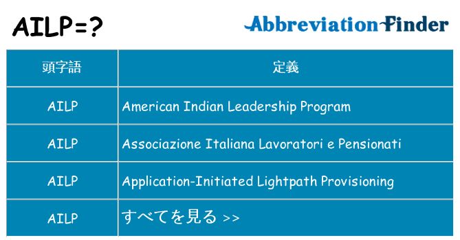 ailp は何の略します。