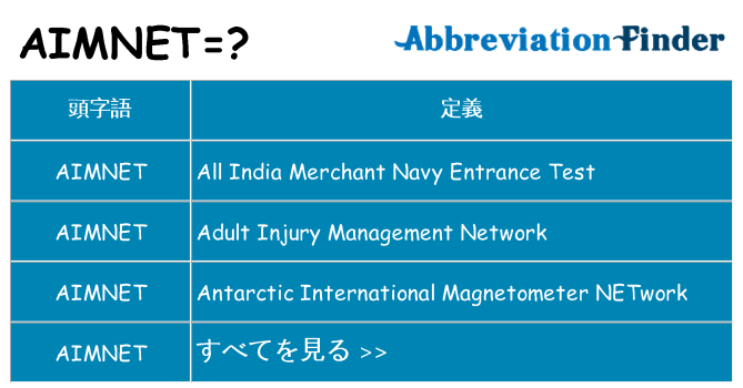 aimnet は何の略します。