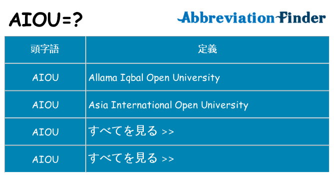 aiou は何の略します。