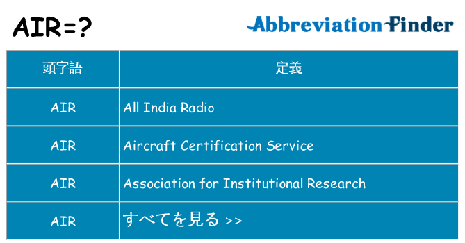 air は何の略します。