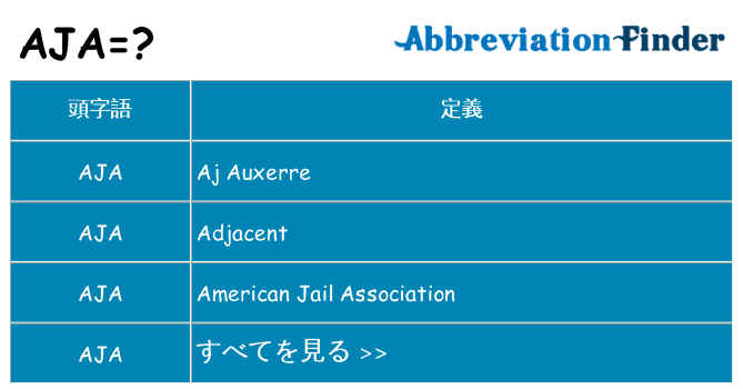 aja は何の略します。