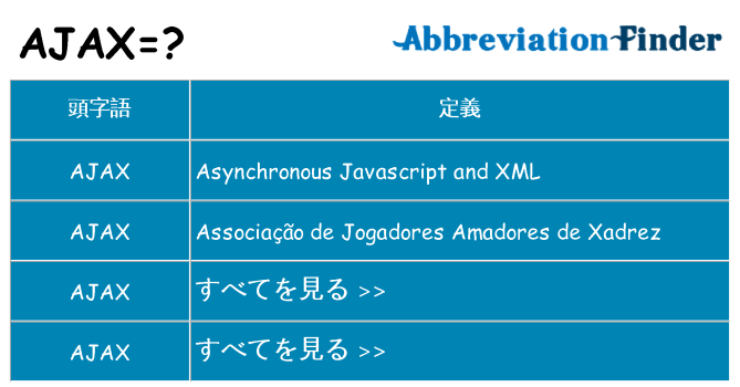 ajax は何の略します。