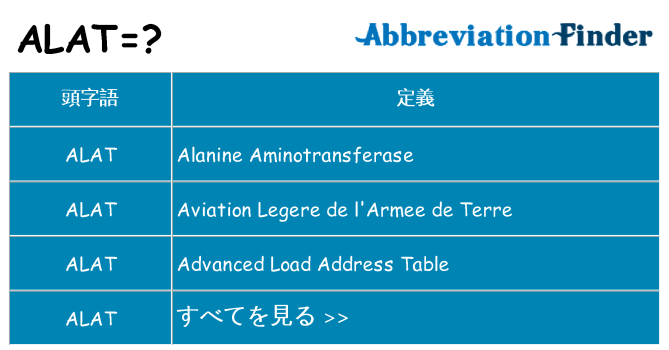 alat は何の略します。