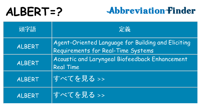 albert は何の略します。