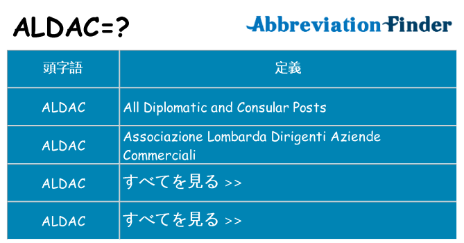 aldac は何の略します。
