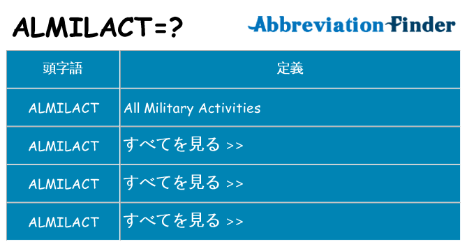 almilact は何の略します。