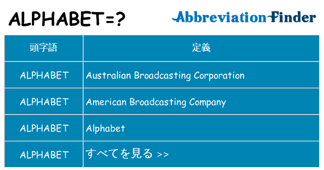 alphabet は何の略します。