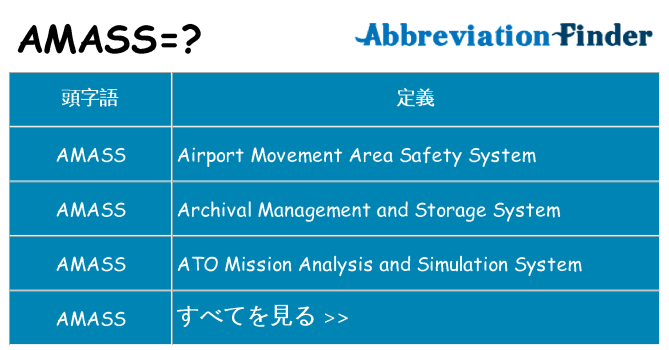 amass は何の略します。