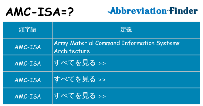 amc-isa は何の略します。