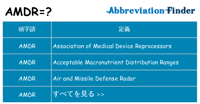 amdr は何の略します。