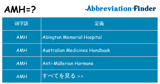 amh は何の略します。