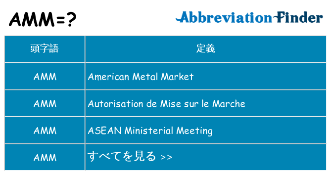 amm は何の略します。