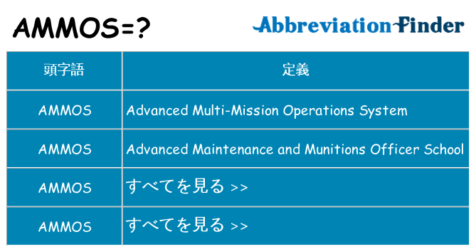 ammos は何の略します。