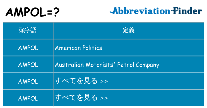 ampol は何の略します。