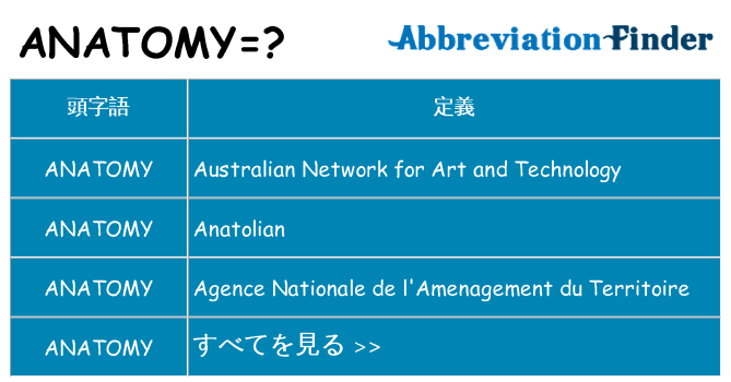 anatomy は何の略します。