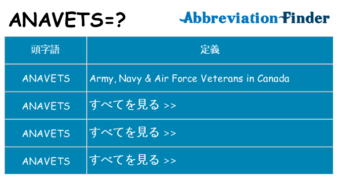 anavets は何の略します。