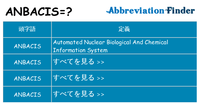 anbacis は何の略します。