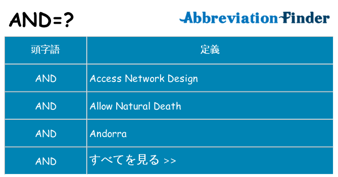 and は何の略します。