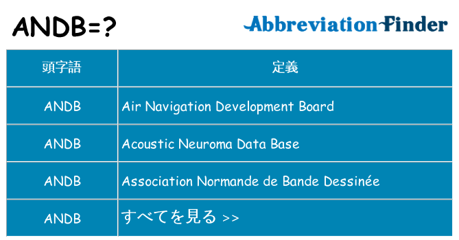 andb は何の略します。