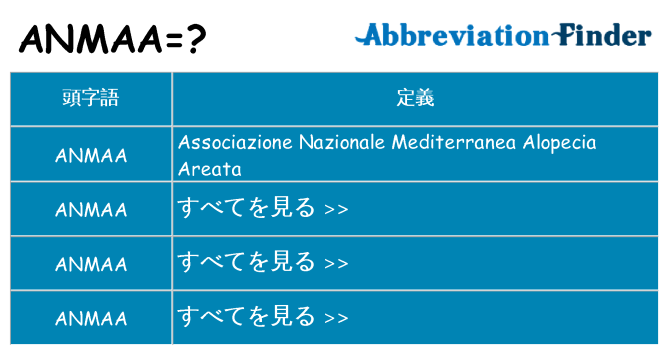 anmaa は何の略します。