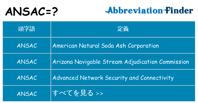 ansac は何の略します。