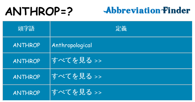 anthrop は何の略します。